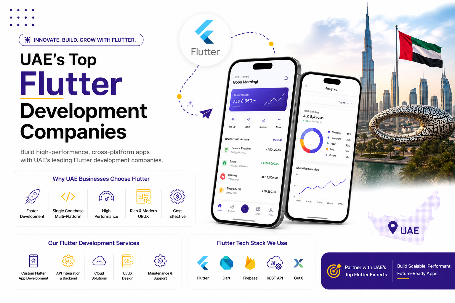UAE’s Top Flutter Development Companies